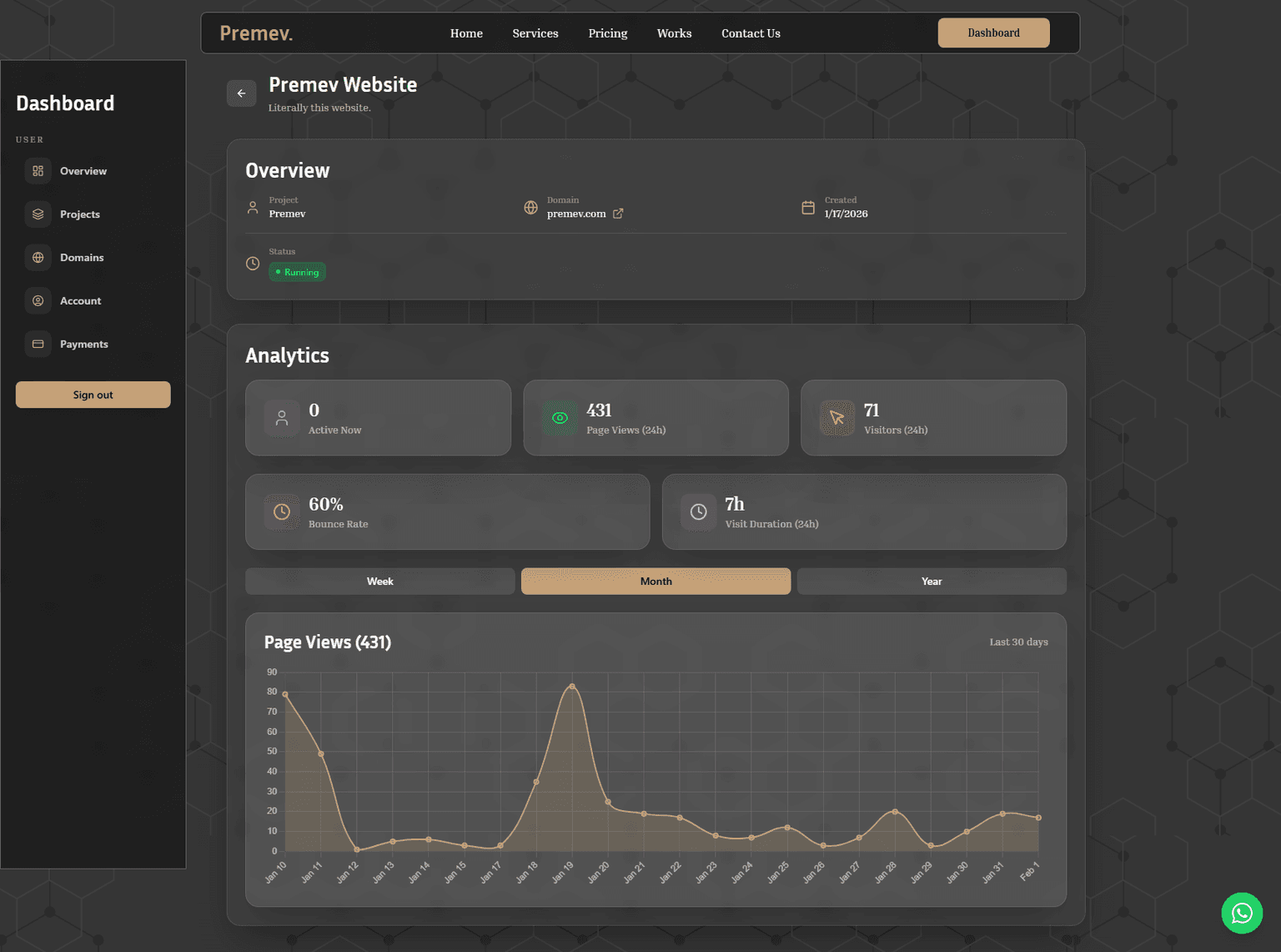 Premev tracking dashboard showcase